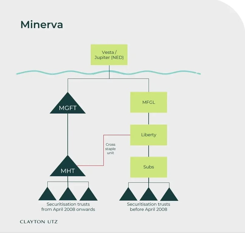 Minerva