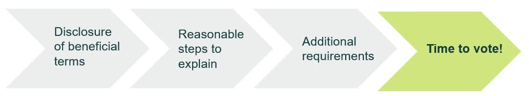 steps for enterprise bargaining as set out in the Fair Work Act 2009 (Cth) 