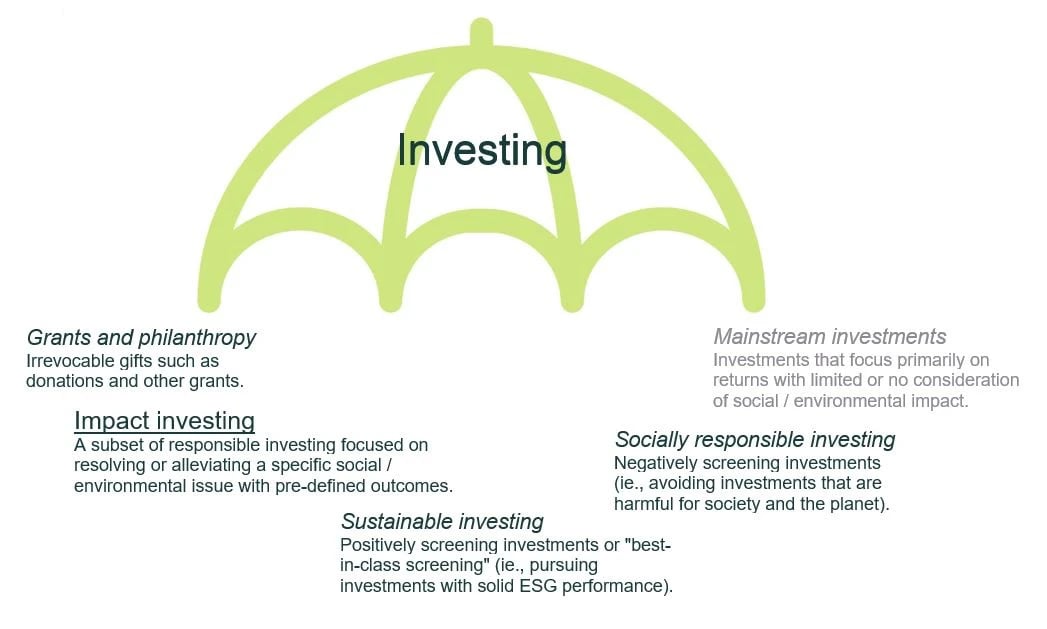 impact investing graphic